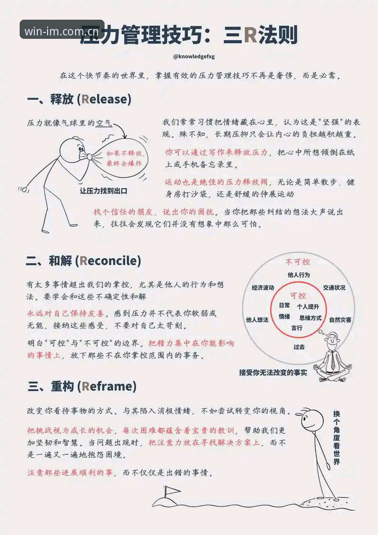 世界杯前锋集体开火，C罗压力管理实用指南